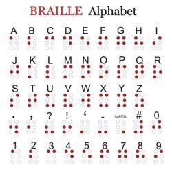 Braille and plain text English alphabet