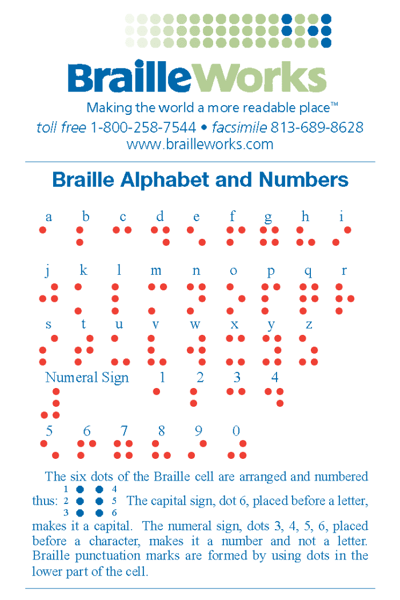 The braille alphabet and numbers - copyright Braille Works The braille alphabet and numbers - copyright Braille Works