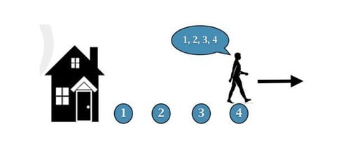 Image showing a graphic of a man counting steps as he walks away from a house Image showing a graphic of a man counting steps as he walks away from a house