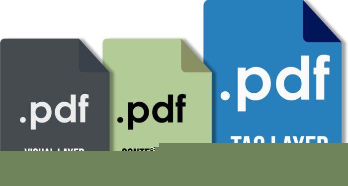 Three layered PDFs. The first one says visual layer, second says content layer, third says tag layer.