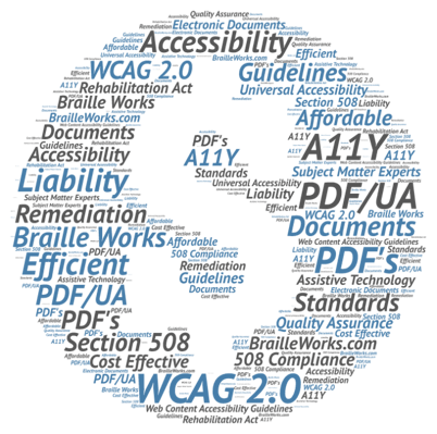 Word cloud in the shape of a dollar sign.