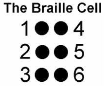 Image of a braille cell with each dot numbered